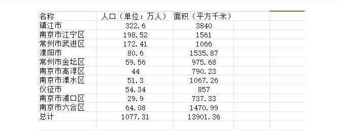 镇江市人口图片