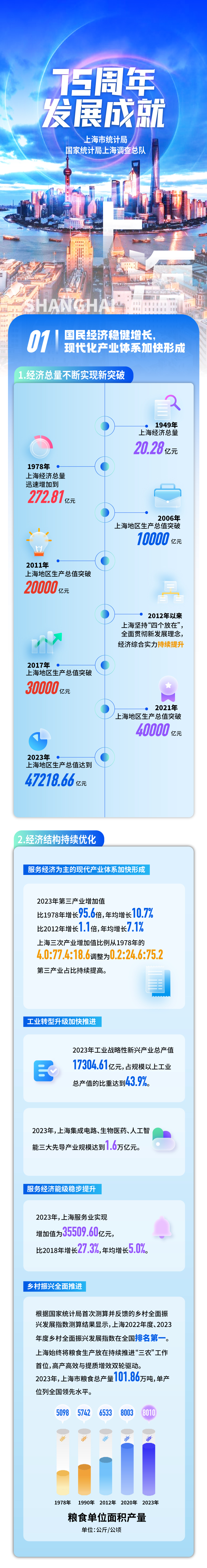 拉伯配资:股票杠杆平仓没资金-数说75年｜你好，这里是上海！