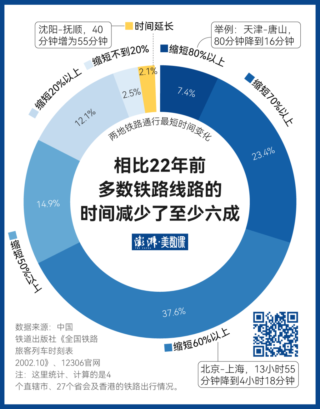 140万条铁路数据，见证中国黄金周出行变迁  第6张