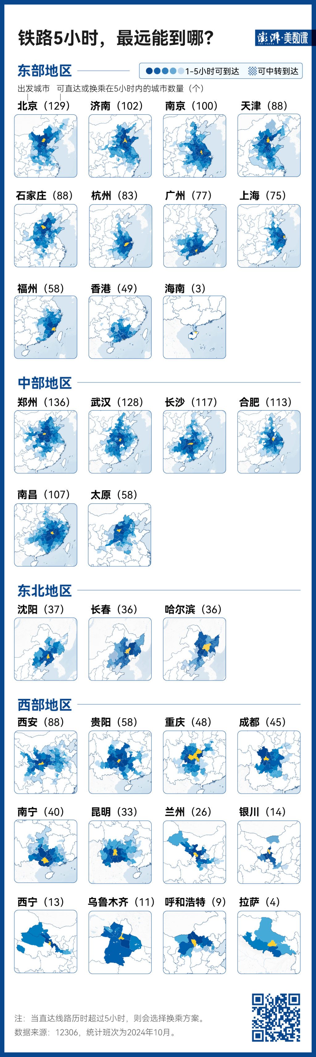 140万条铁路数据，见证中国黄金周出行变迁  第3张