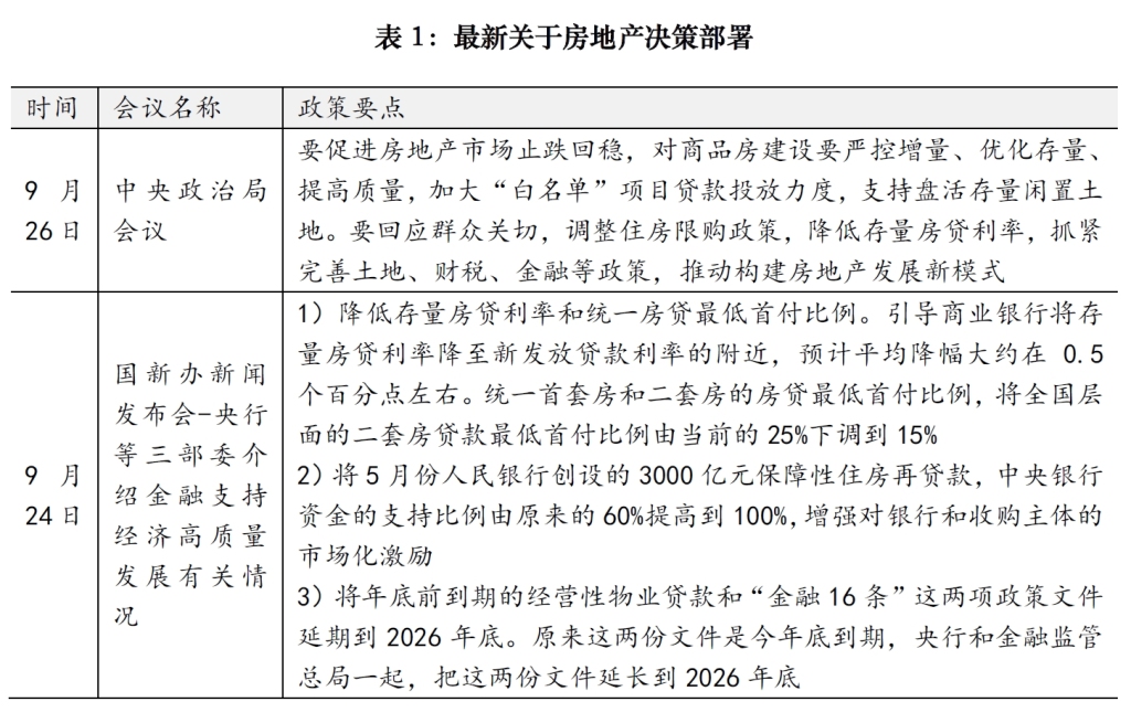 逐条分析，来看上海楼市新政权威解读