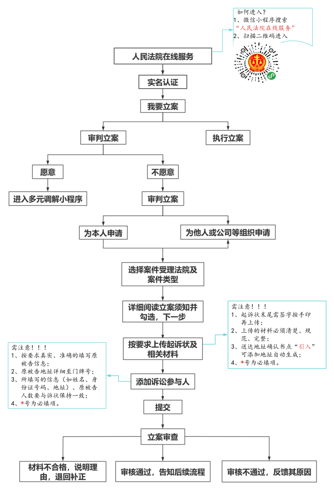 传销立案到判刑流程
