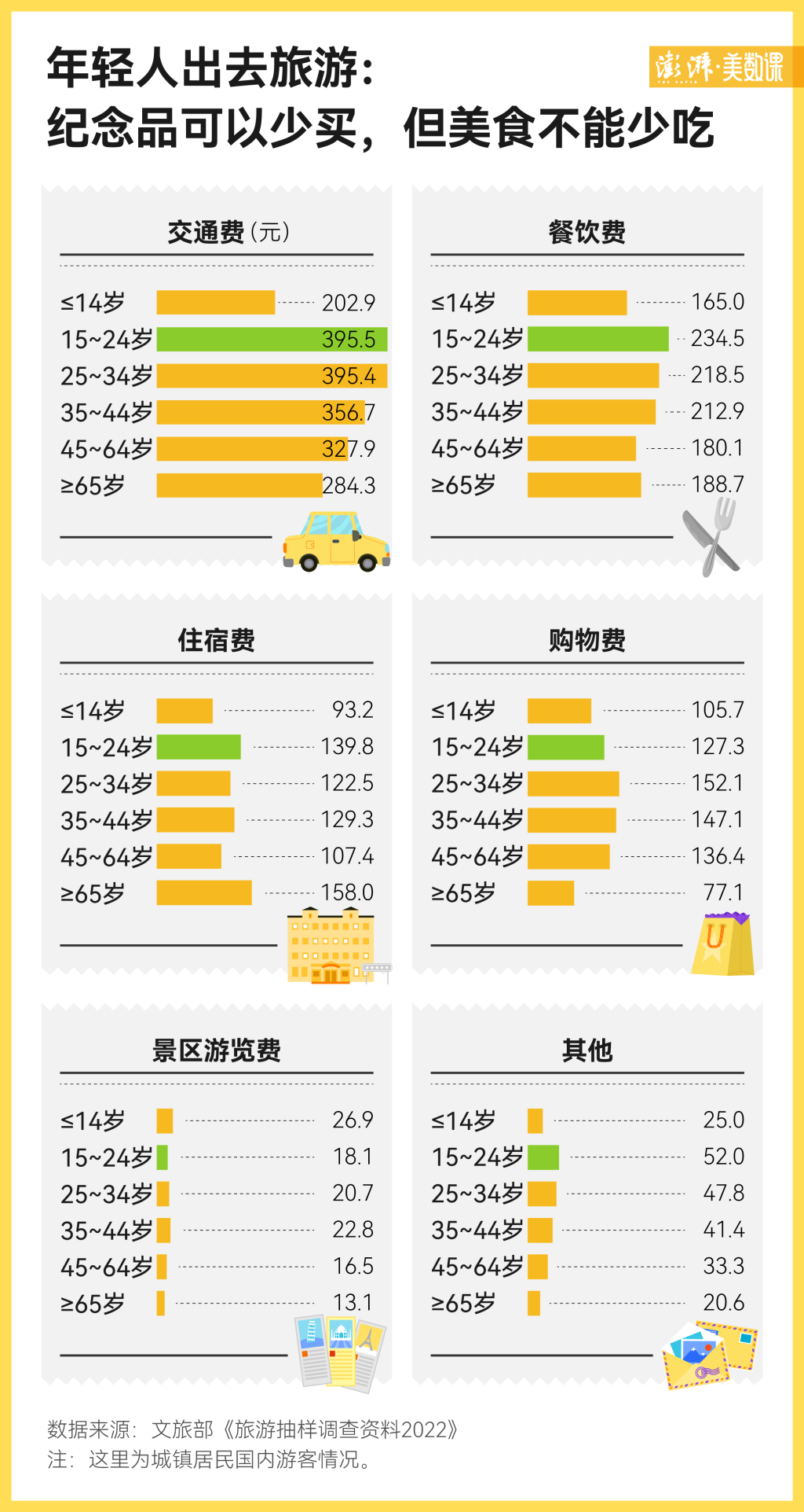 郑州大学生夜骑开封走红，年轻人为何能频频带火一座城？