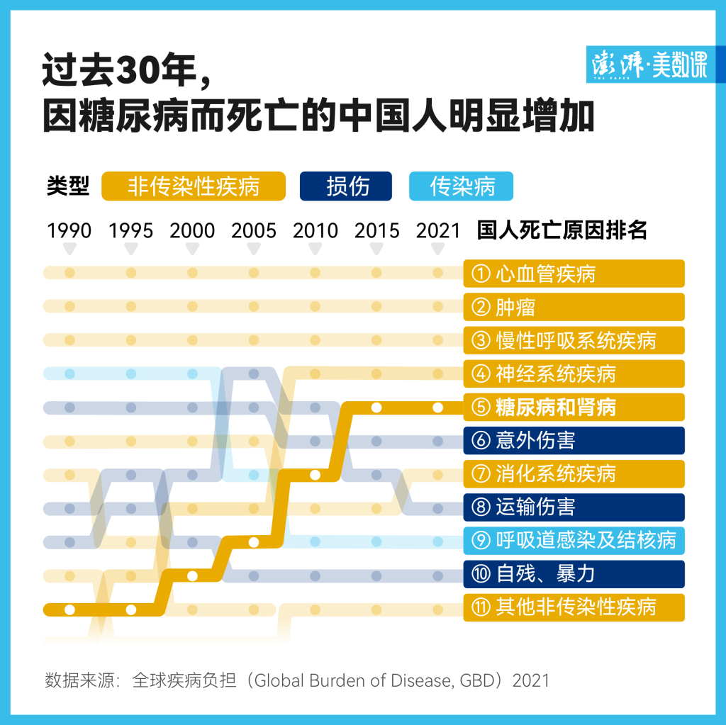 我国首个《中国大众糖尿病认知调查报告》正式发布