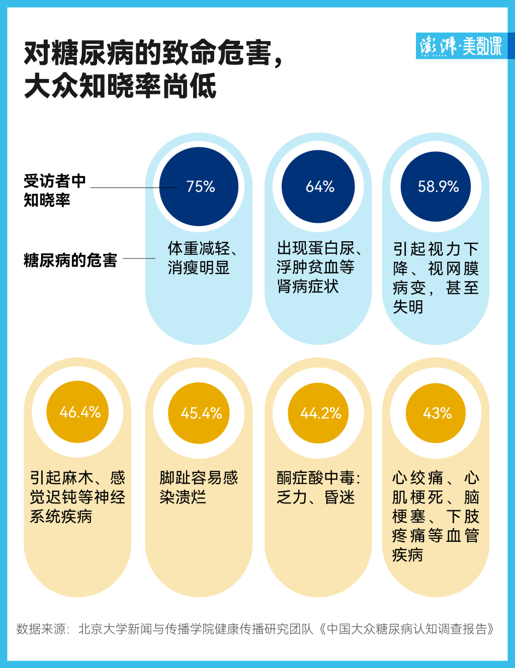 欧博开户事蟹威bk2638-我国首个《中国大众糖尿病认知调查报告》正式发布