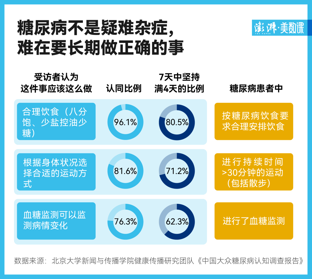 欧博开户事蟹威bk2638-我国首个《中国大众糖尿病认知调查报告》正式发布