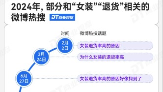 退货率75%，女装店家的天塌了