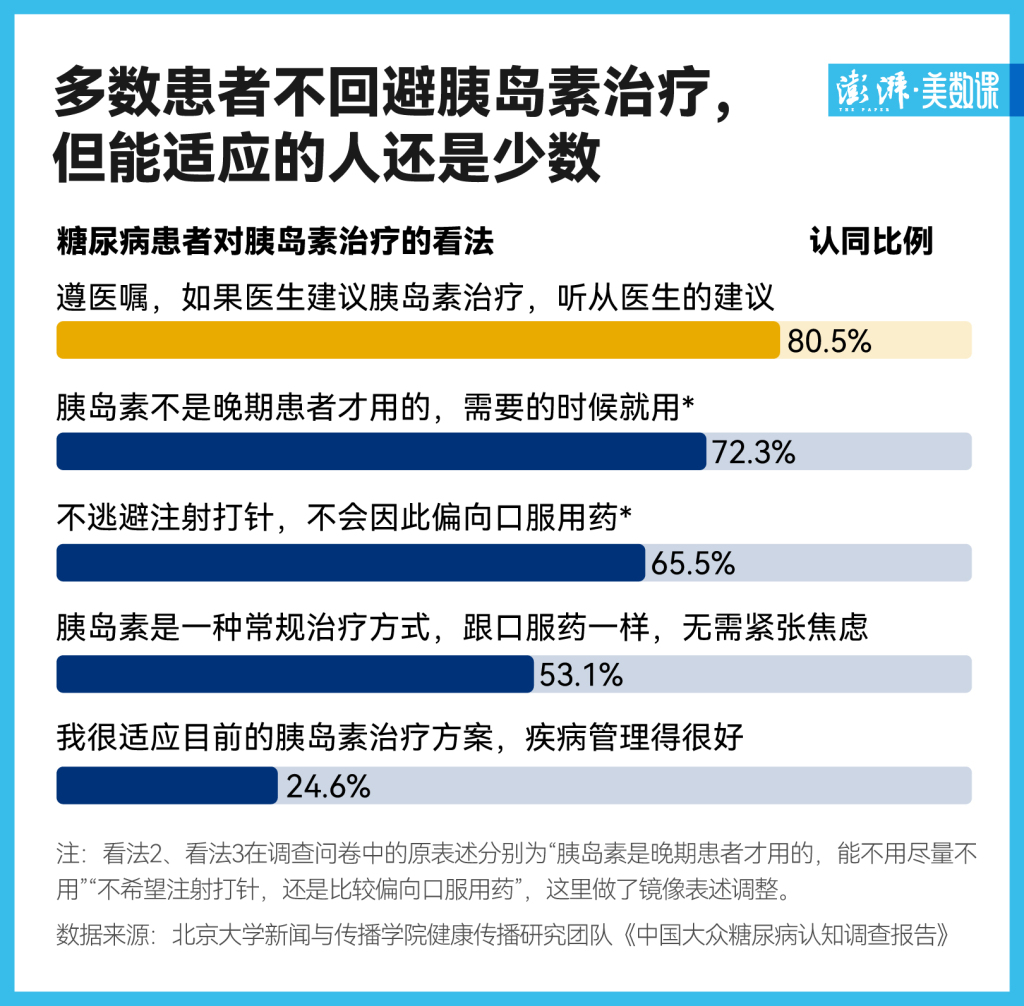 欧博开户事蟹威bk2638-我国首个《中国大众糖尿病认知调查报告》正式发布