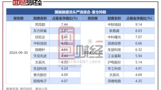 同一基金经理产品一个赚66%，一个亏3.7%