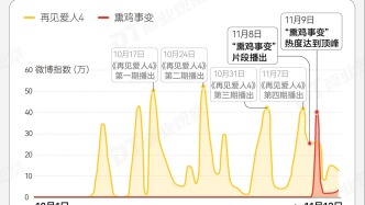 《再见爱人4》最直接的“受益人”出现了