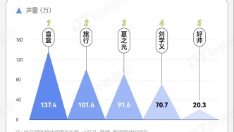 不“撕逼”的明星綜藝，有多“圈粉”？