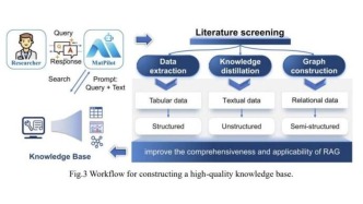 国防科技大学推出 AI 材料科学家 MatPilot；Anthropic 提出 LLM 越狱缓解新…