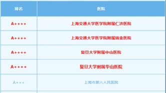 中國醫院排行榜發布！上海4家醫院最高等級！8個專科位列全國聲譽第一！