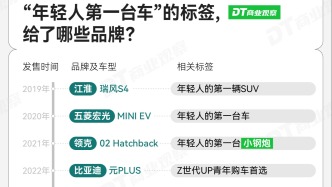 月薪几万，才配拥有“年轻人的第一台车”？