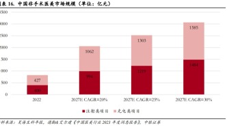 医美行业下半场趋势：更轻、更运营、更残酷