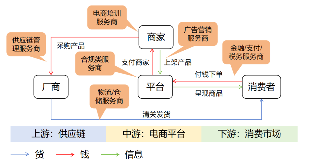 低价竞争与高交易成本 ：跨境电商供给者面临“洗牌”