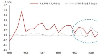 金融学术前沿：股市流动性支持工具解析