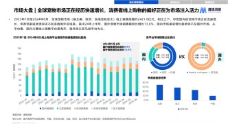 2024海外宠物市场白皮书来了