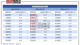 同一基金經(jīng)理的產(chǎn)品一個(gè)賺25%一個(gè)虧24%：金信基金不公平對(duì)待持有人？