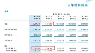 中国水务：城市供水业务贡献逾六成收入，管道直饮水供应为主要增长点