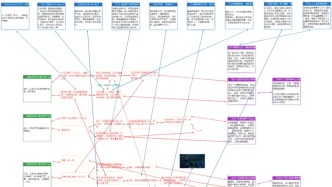 离岸平衡手，李嗣源对待腰部勋臣的法宝｜闲话残唐五代