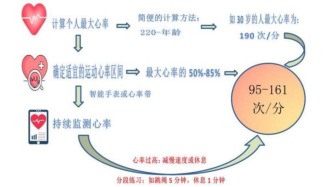 跳绳吧！也许可以缓解焦虑