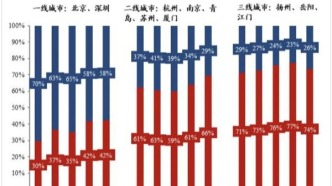 行業(yè)觀察丨貝殼、歐派、萬華、百得勝……發(fā)力城市更新，如何打出“新牌”？