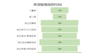 行业观察丨双12最早操盘手，解锁住宅家具增长密码