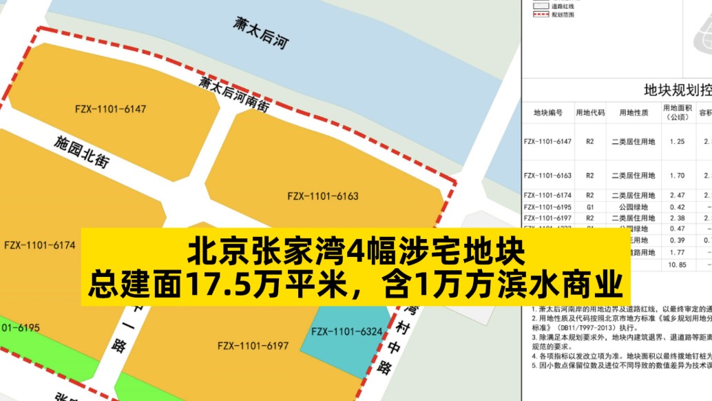北京張家灣4幅涉宅地塊總建面17.5萬平米,含1萬方濱水商業