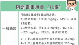 熱搜第一！支原體肺炎耐藥率增加，阿奇霉素該不該用？