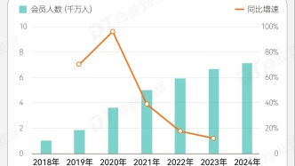 《再見愛人4》，帶不動芒果TV