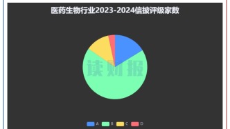 【读财报】医药生物行业信披透视：16家信披不合格