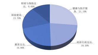 普拉博沃新政府面临的债务挑战及应对策略
