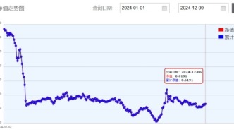 恒生前海基金：“興享混合A”年內(nèi)凈值仍虧29.36%