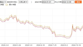 富安達(dá)基金投資能力太差：“長(zhǎng)盈A”年內(nèi)凈值下跌超二成