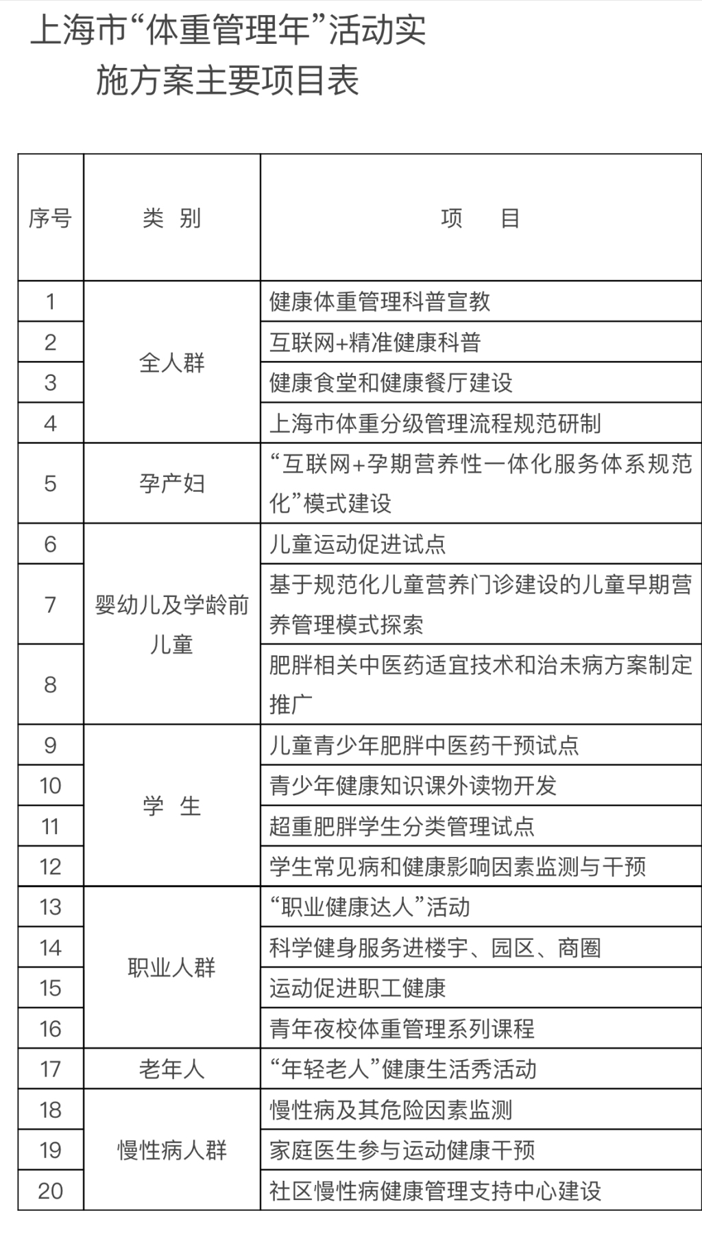 上海“体重管理年”实施方案发布，试点开展超重肥胖学生精准干预