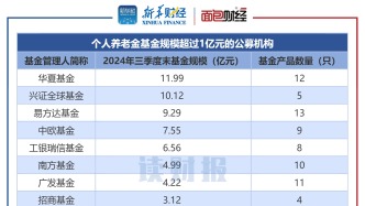 【读财报】个人养老金基金透视：年内平均回报5.63%