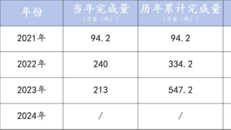 保租房已經(jīng)在改變整個(gè)租賃市場(chǎng)格局