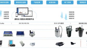 水库运行全景“一张图”！5G物联网赋能智慧水库建设