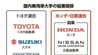 日本誕生新汽車聯(lián)盟“本日”