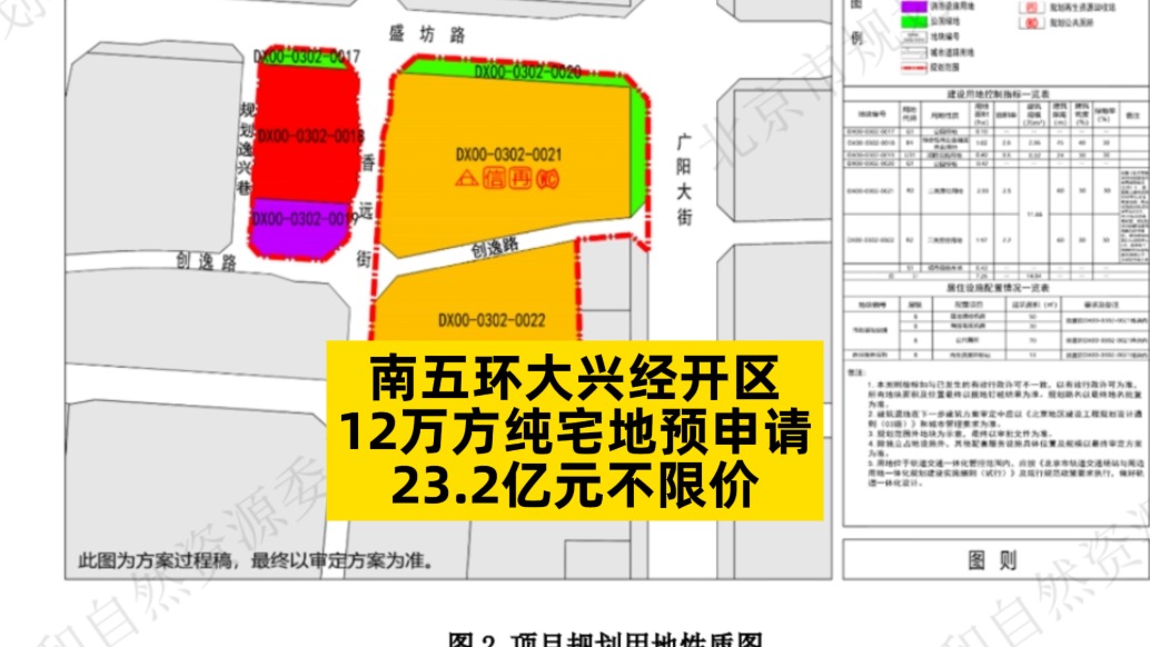 南五环大兴经开区12万方纯宅地预申请，23.2亿元不限价