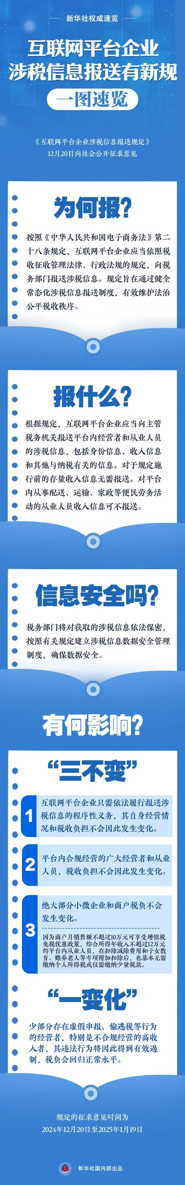 互联网平台企业涉税信息报送有新规，一图速览