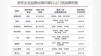 破解中小企業(yè)品牌出海千千結(jié)和眾生相