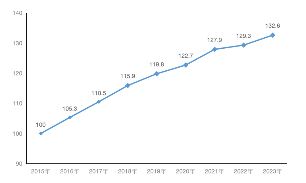 爱配配资:股票加杠杆万生股票配资-2023年长三角区域发展指数发布，创新共建指数提高显著