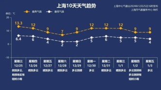 紧急提醒！上海发布黄色预警！中小学、幼儿园停止体育课和户外活动！