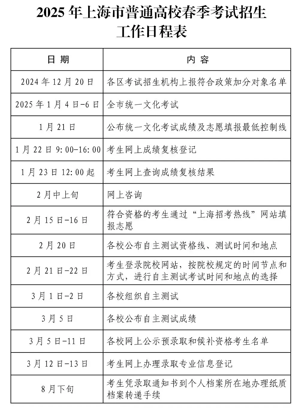 2025年上海春季高考较今年增加520个招生计划，1月4日开考