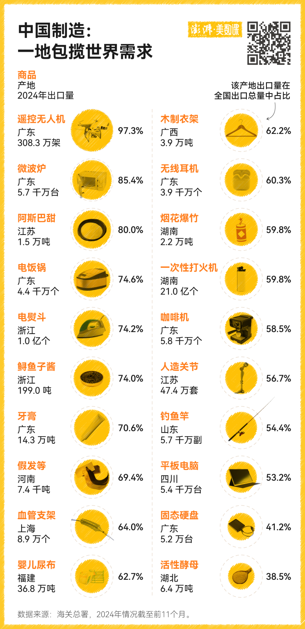 上亿出口数据带你看，县城里的中国制造