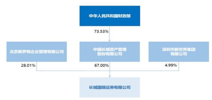 长城国瑞因首席信息官长期空缺等原因被罚，去年信息投入5647万