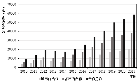 长三角议事厅｜长三角创新网络如何影响区域经济增长