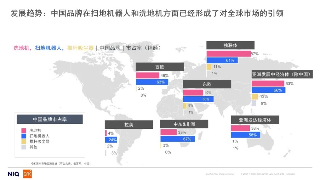 中国出海2.0｜本国化-全球化-本地化，扫地机器人海外挤占“老师傅”